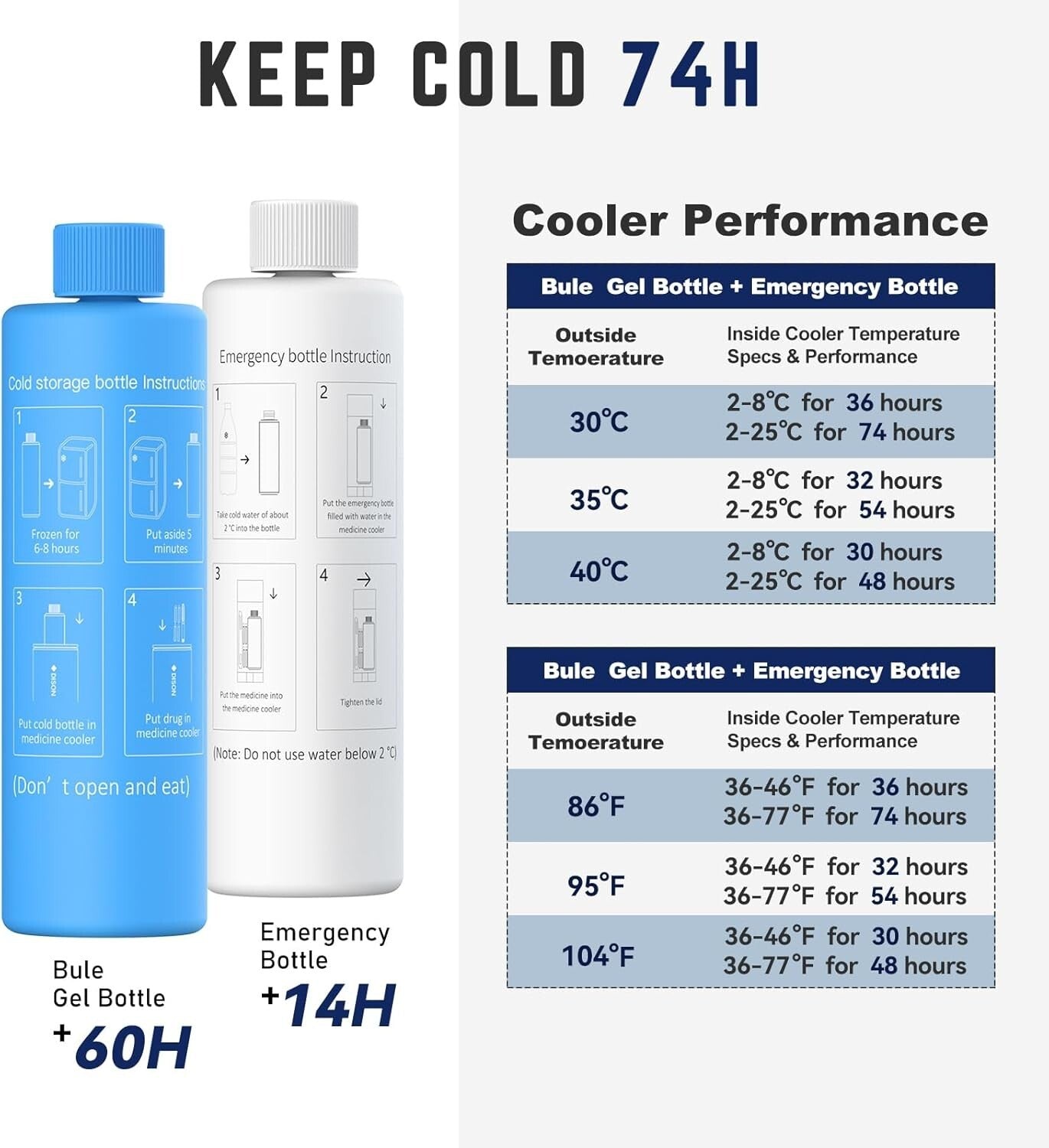 Elegant Insulin Cooler Organizer for 5-7 Pens - Travel Ready & QR Code Enabled