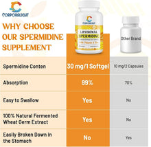 Load image into Gallery viewer, High-Potency 30mg Liposomal Spermidine Supplement - 99% Absorption, 180 Softgels