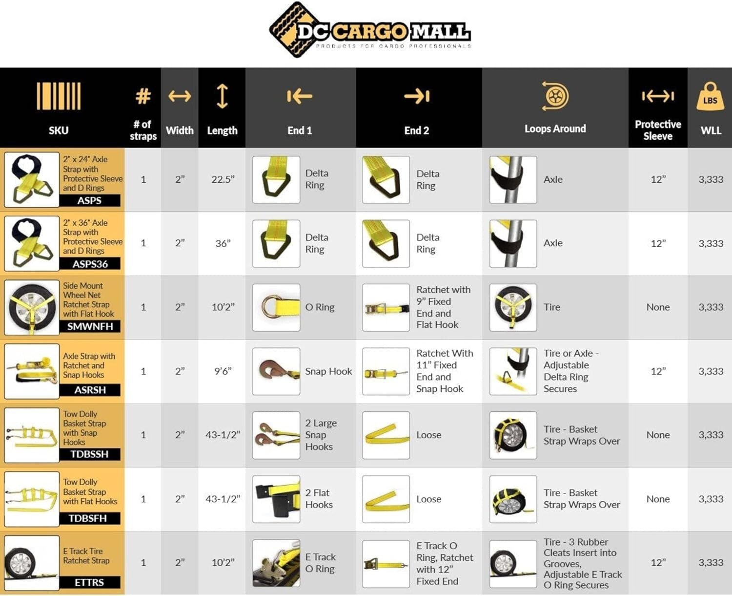 11' x 2" E-Track Car Straps - Secure 4-Pack with Rubber Blocks & Ratchets