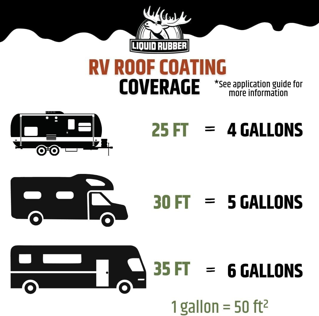 Flexible Waterproof RV Roof Sealant - 5 Gallon Brilliant White Coating for RVs