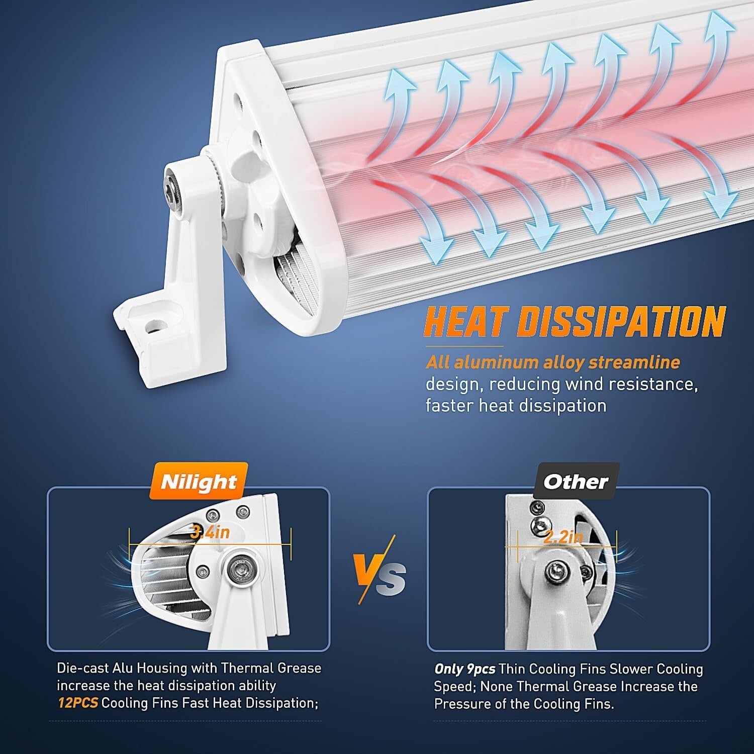 Durable Waterproof 22-Inch LED Navigation Light Bar for Yachts and Pontoon Boats