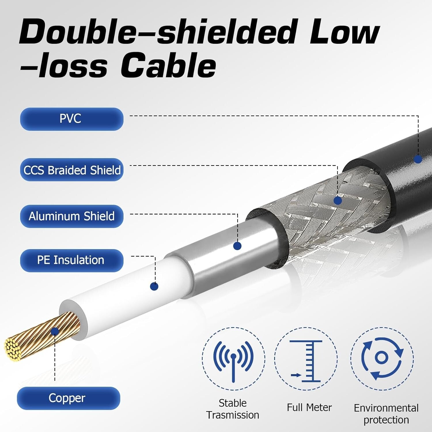100 ft RG8X Low Loss Coaxial Cable with UHF PL259 Male Connectors for HAM Radio