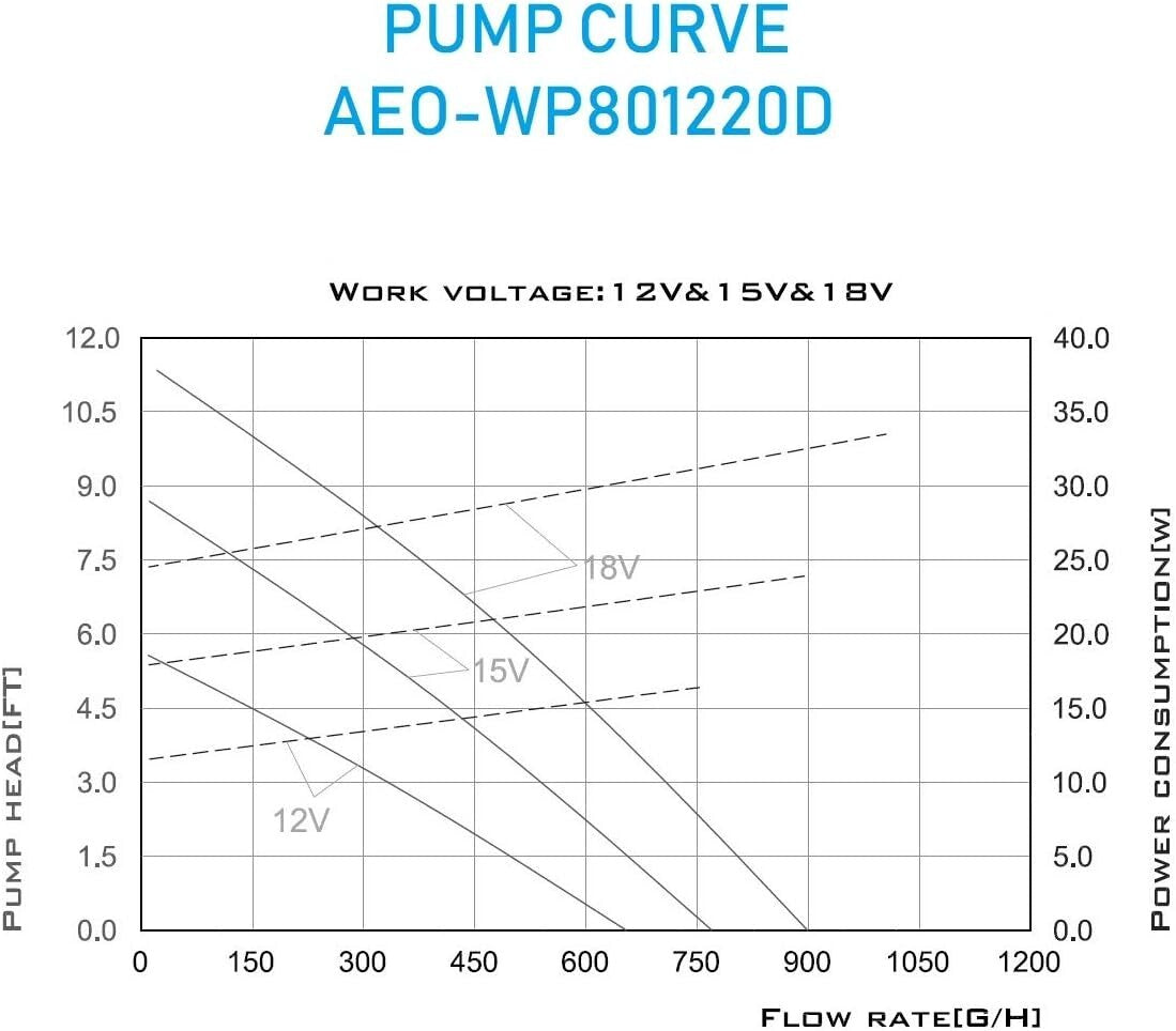 Energy-Efficient DC Brushless Water Pump - Ideal for Koi Ponds & Waterfalls