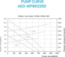 Load image into Gallery viewer, Energy-Efficient DC Brushless Water Pump - Ideal for Koi Ponds &amp; Waterfalls