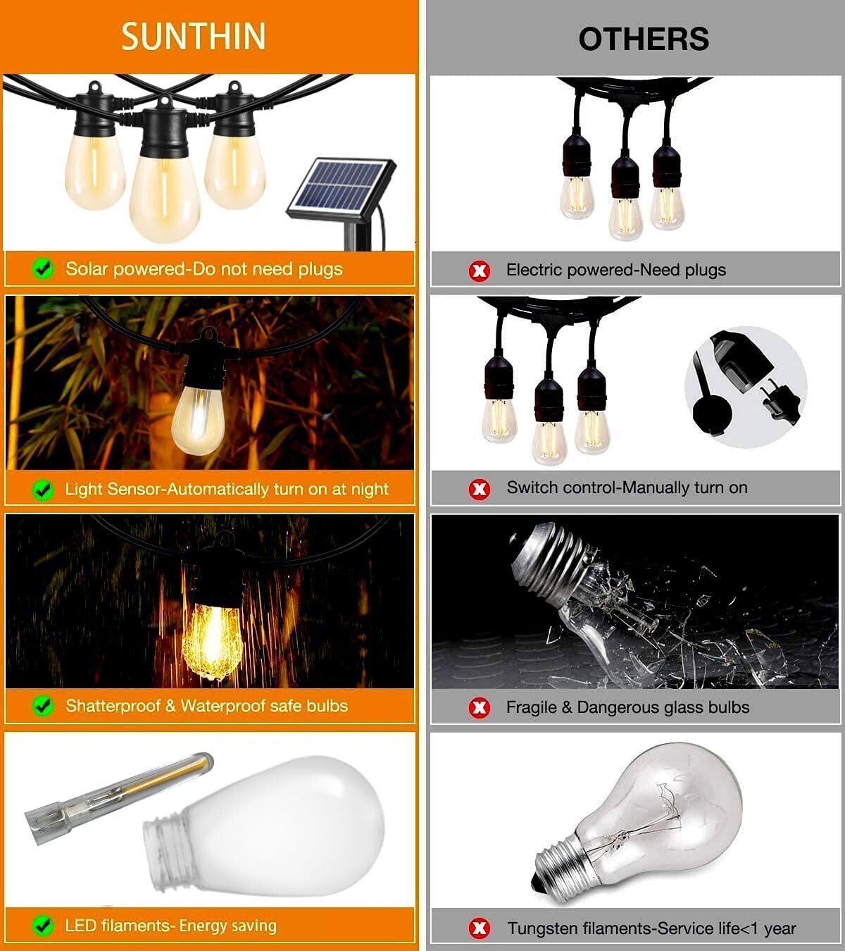 Waterproof & Shatterproof Solar LED String Lights - Perfect for All Occasions