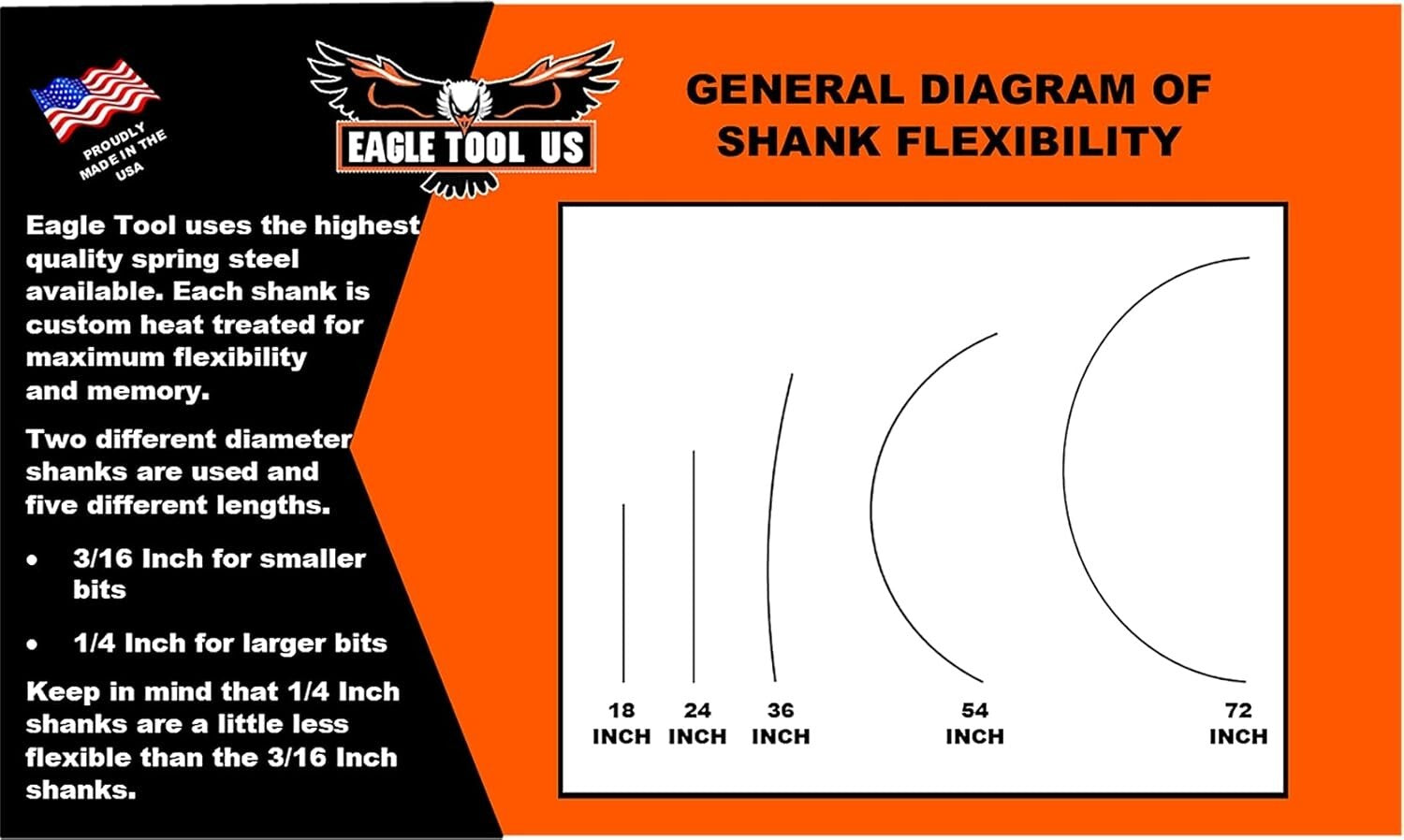 Aggressive Self-Feeding 3/4Inch Auger Bit, 36-Inch Long with Wire Fishing Holes