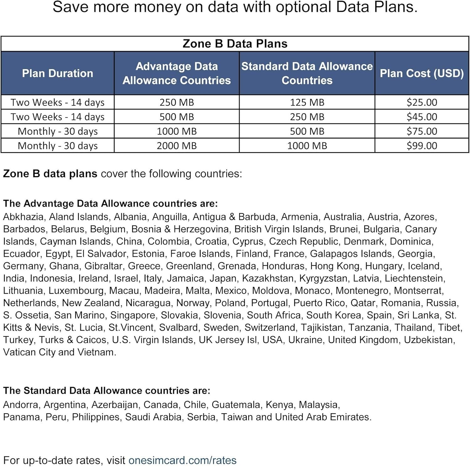 Travel SIM Card with $5 Credit – Connect in Remote Locations & Major Cities