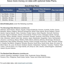 Load image into Gallery viewer, Travel SIM Card with $5 Credit – Connect in Remote Locations &amp; Major Cities