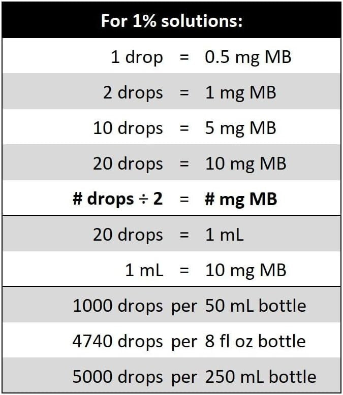 Eco-Friendly 1% Methylene Blue - 2 Pack of Blue Glass Bottles for Health Use