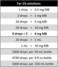 Load image into Gallery viewer, Eco-Friendly 1% Methylene Blue - 2 Pack of Blue Glass Bottles for Health Use