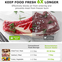 Load image into Gallery viewer, Lightweight Automatic Vacuum Sealer - Vacuum Bags &amp; Sous Vide Solution Included