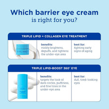 Load image into Gallery viewer, Refreshing Anti-Aging Eye Cream for Dark Circles &amp; Crow's Feet - 0.5 oz