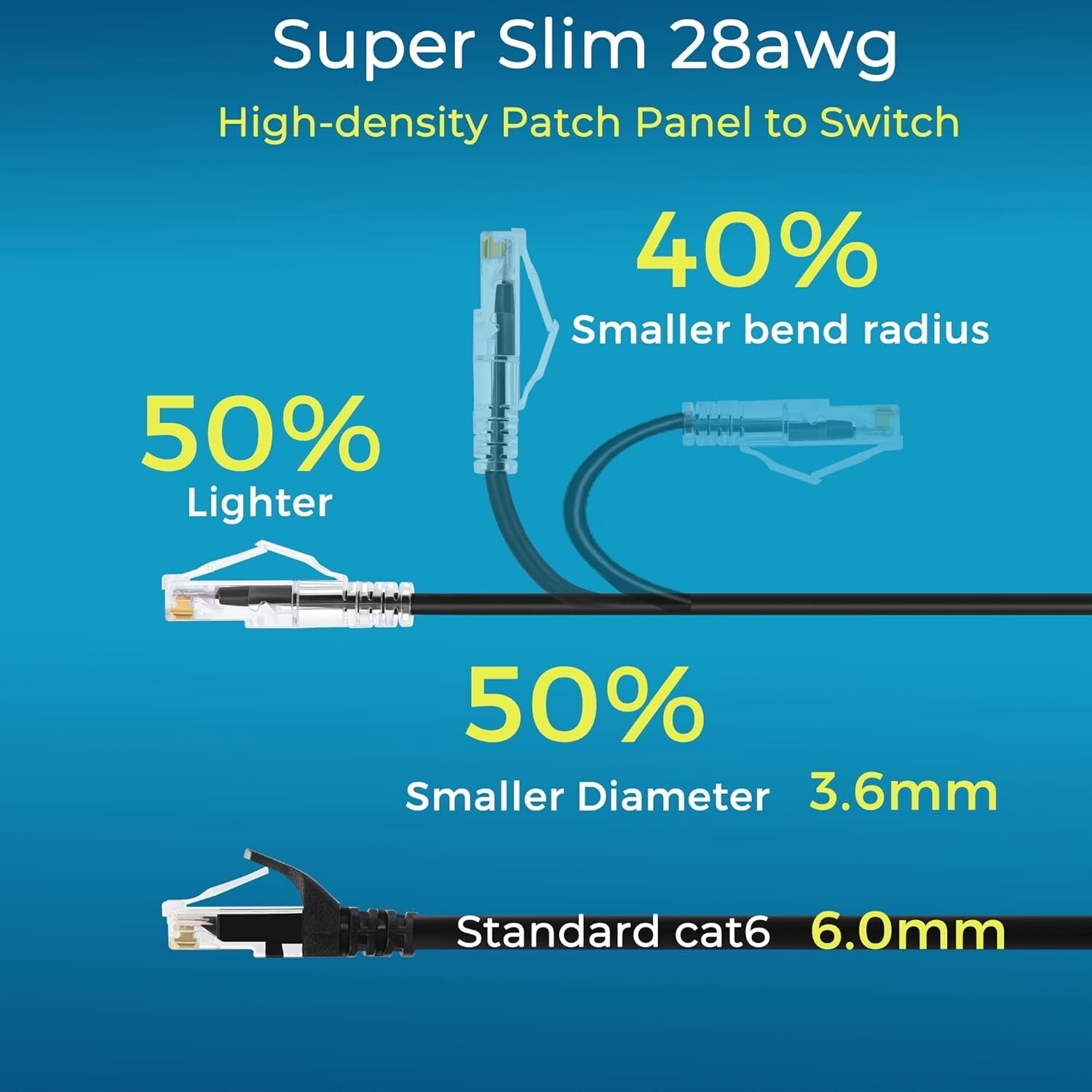 High-Speed Cat6 Ethernet Patch Cable 7ft - Perfect for Network Organization