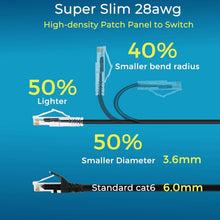 Load image into Gallery viewer, High-Speed Cat6 Ethernet Patch Cable 7ft - Perfect for Network Organization