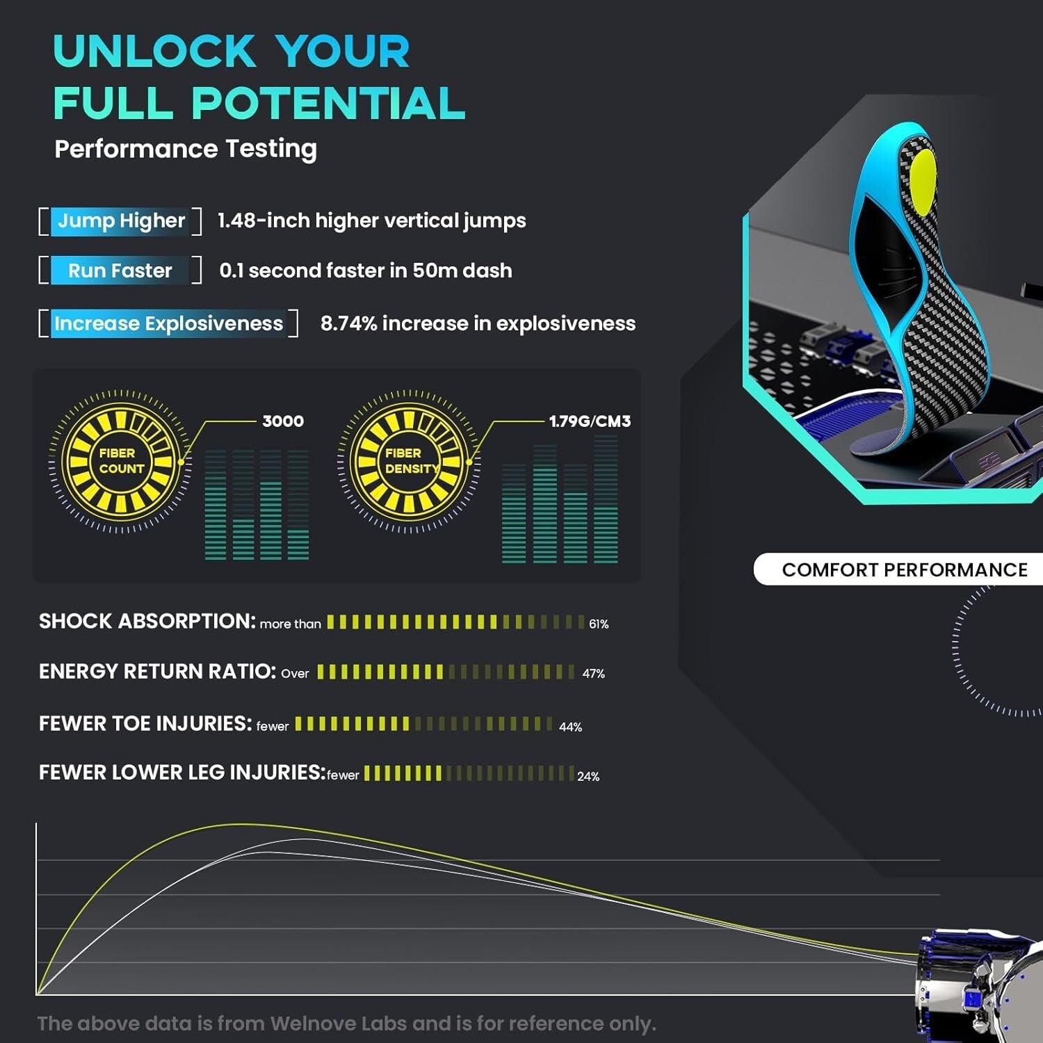 Carbon Fiber Sport Insoles with Arch Support for Enhanced Athletic Performance