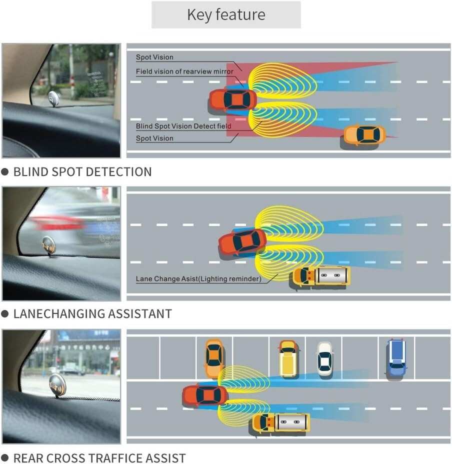 24GHz Blind Area Detection System with Lane Change Assistant - Safety Enhancer