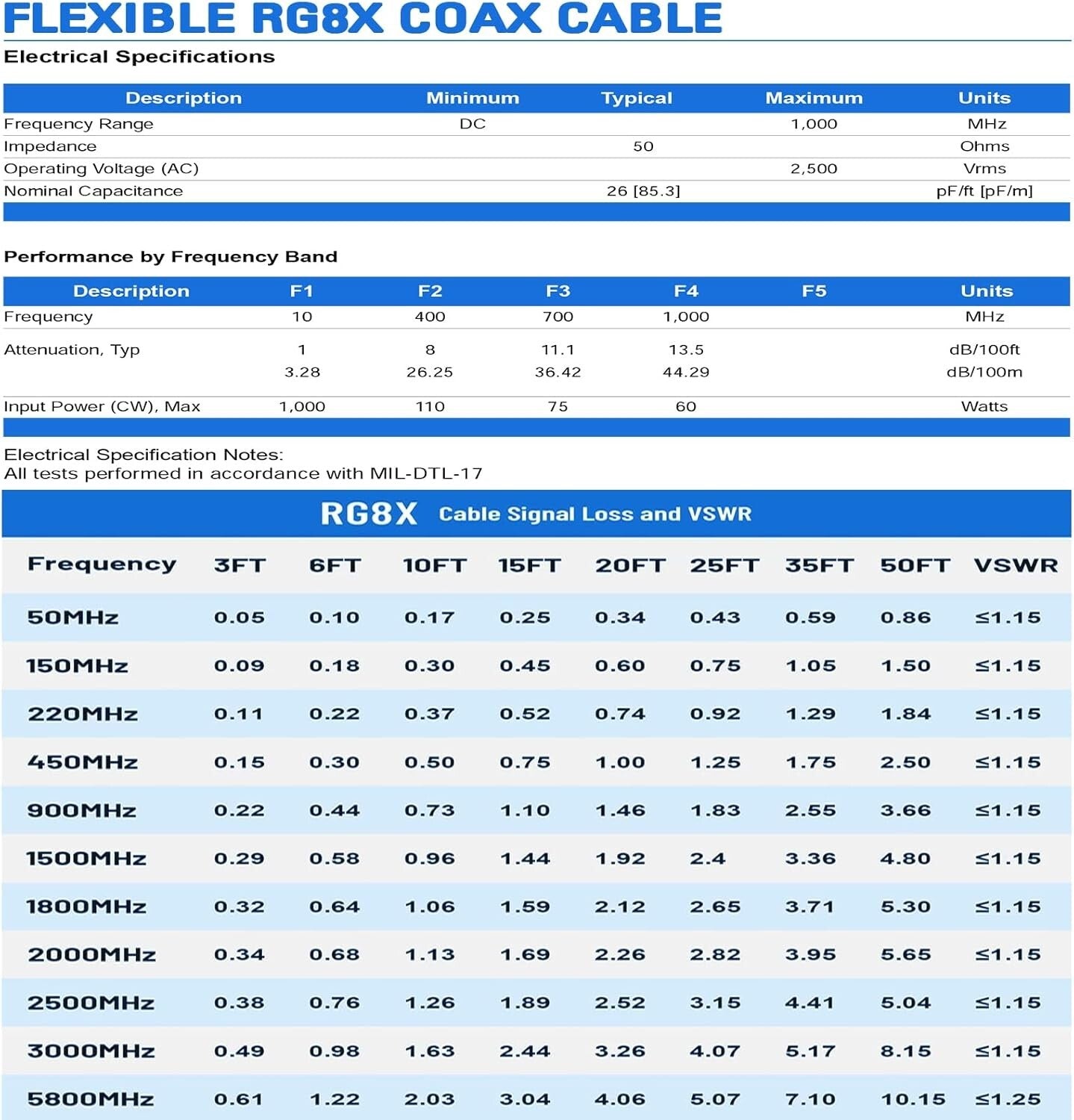 Flexible 50ft UHF Male to Male Coaxial Cable for CB Radio & Antenna Use