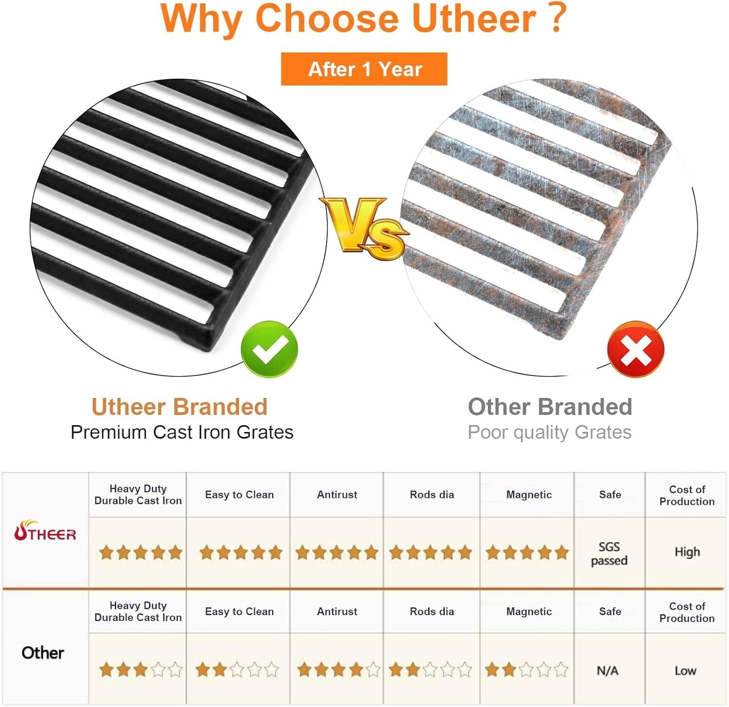 Dishwasher Safe Heavy-Duty Grill Parts for Dyna-Glo & Beyond - Premium Quality