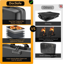 Load image into Gallery viewer, Fireproof &amp; Water-Resistant File Organizer with Lock - 13 Pocket Accordion Style