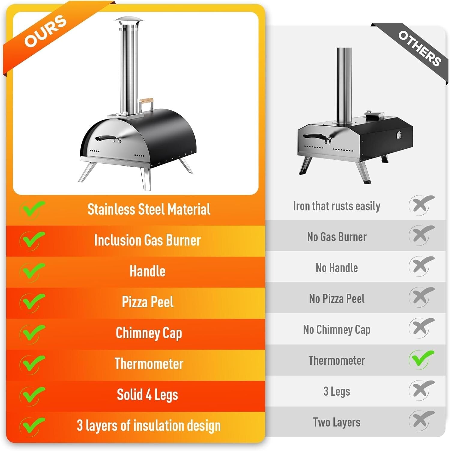 Quick-Cook Portable Pizza Oven - Wood & Gas Fired for Perfect Pizzas Every Time