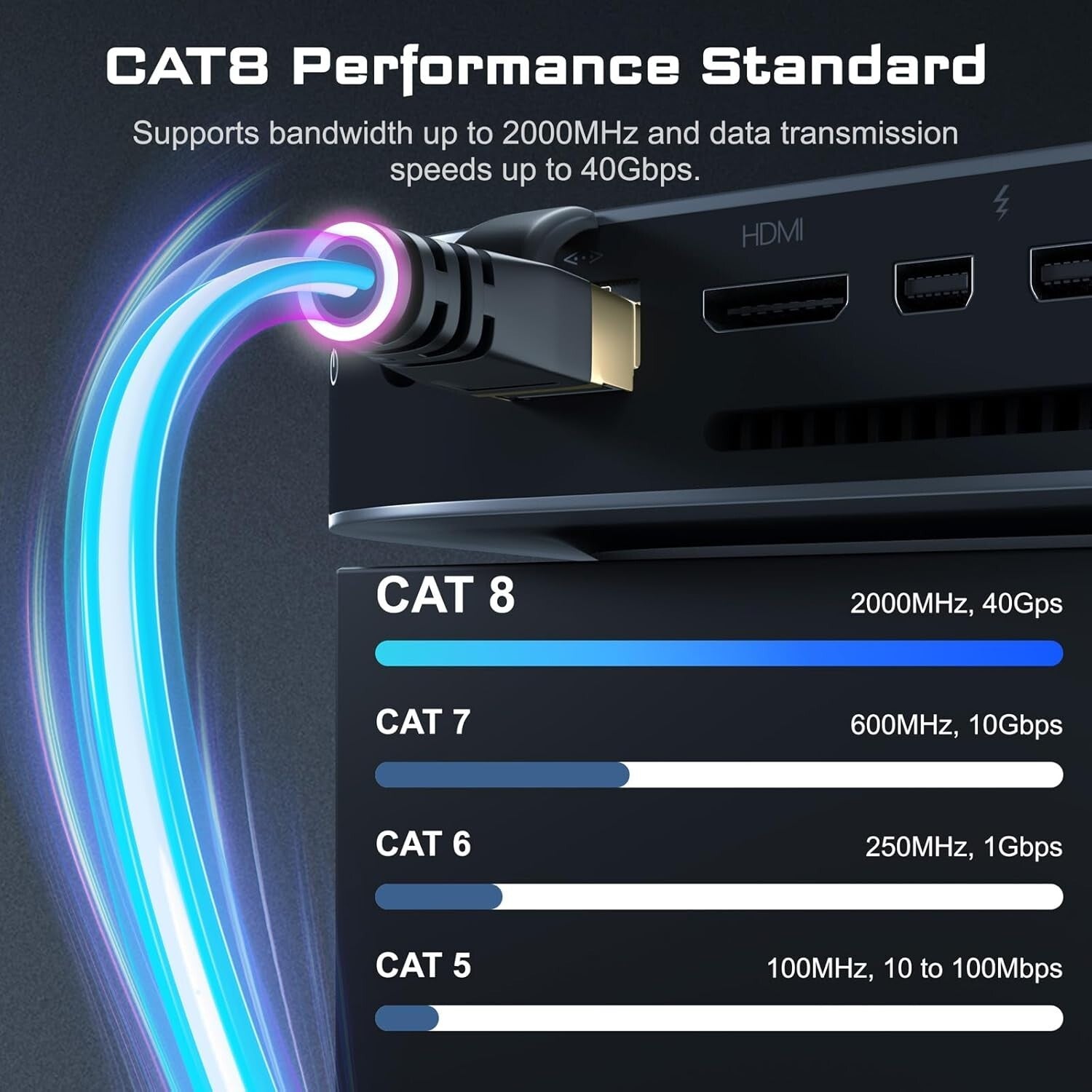 100 ft Cat7/Cat8 Ethernet Cable - 40Gbps High Speed for Gaming and Streaming