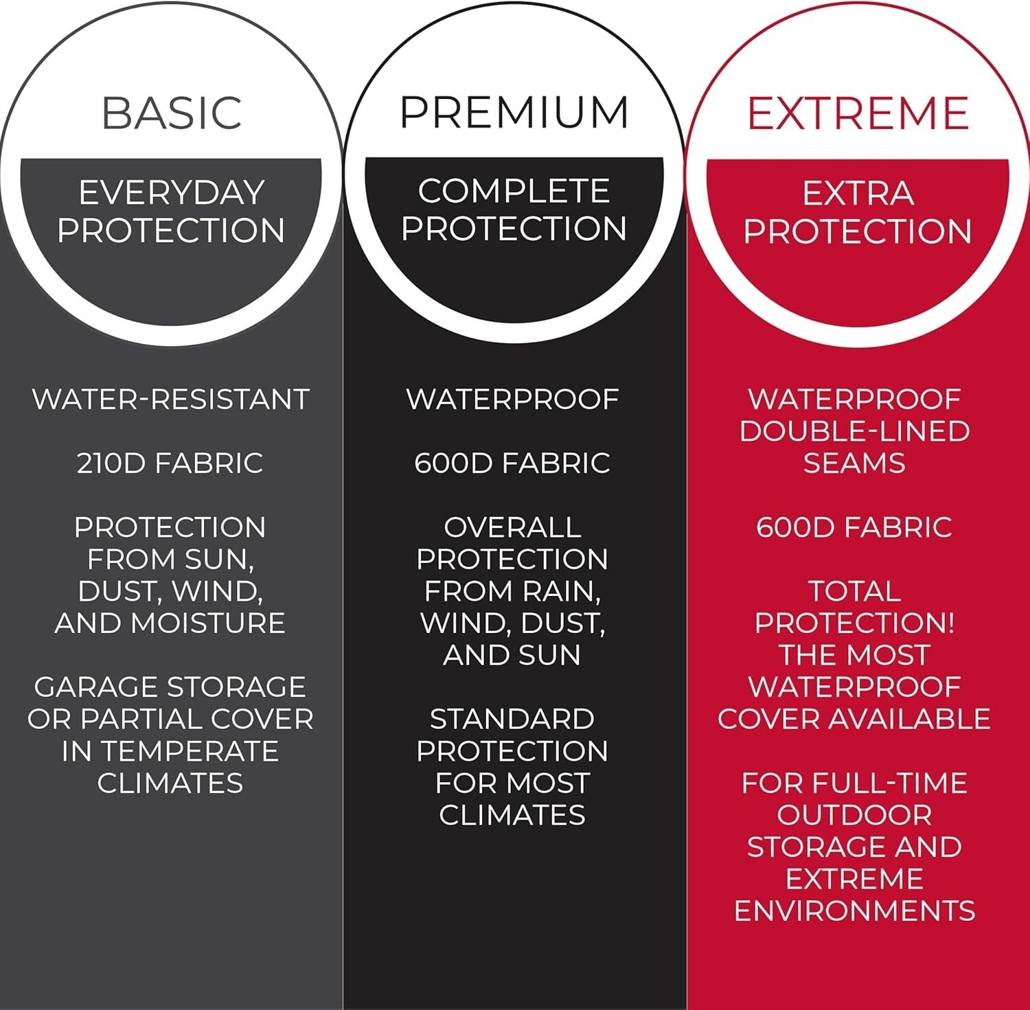 Versatile 600D Lawn Mower Cover - Waterproof Protection for Push & Riding Mowers