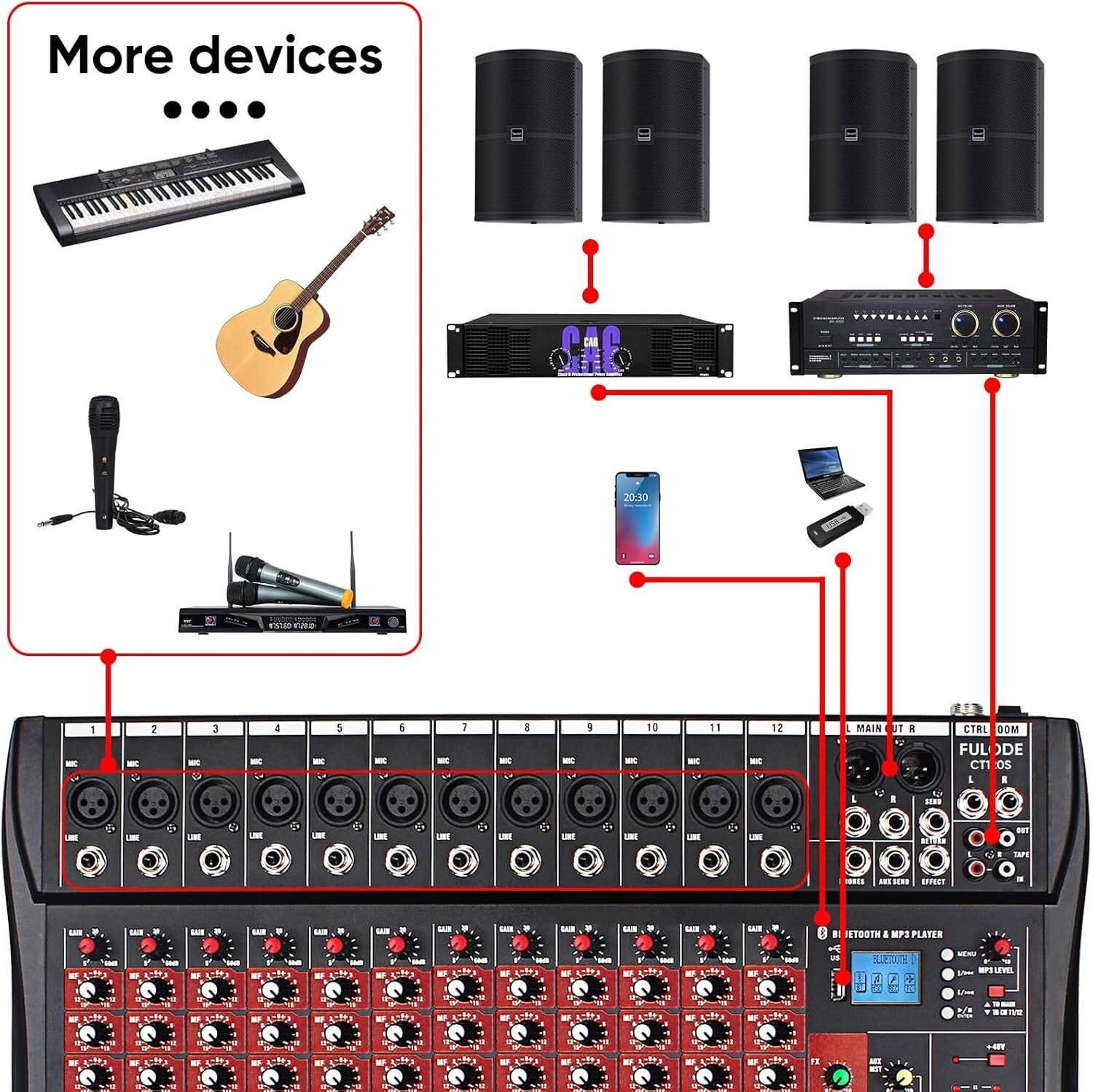 Versatile 12-Channel Bluetooth DJ Mixer with USB & LED Display for Beginners