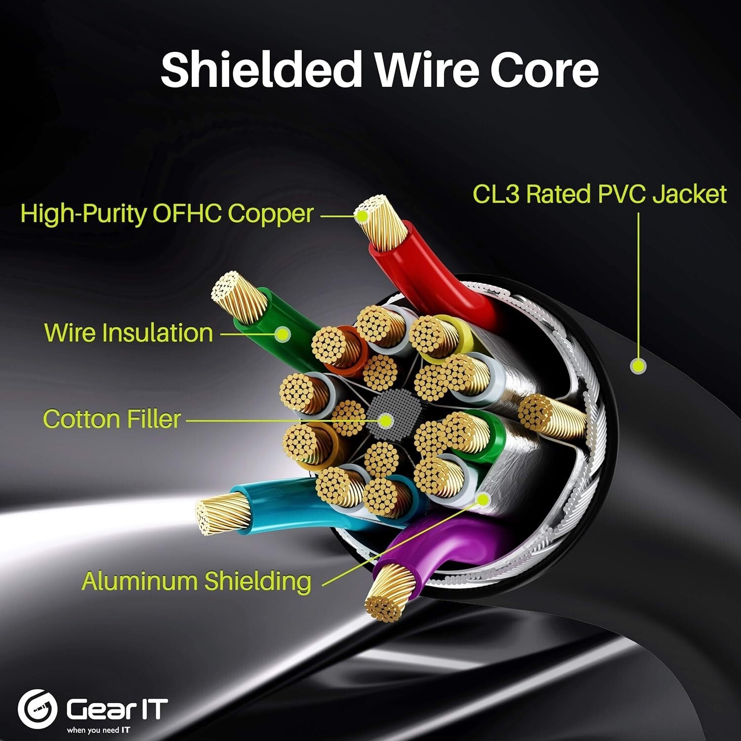 35ft 4K HDMI Cable - CL3 In-Wall Rated, 3D, HDR & High-Speed for All Devices