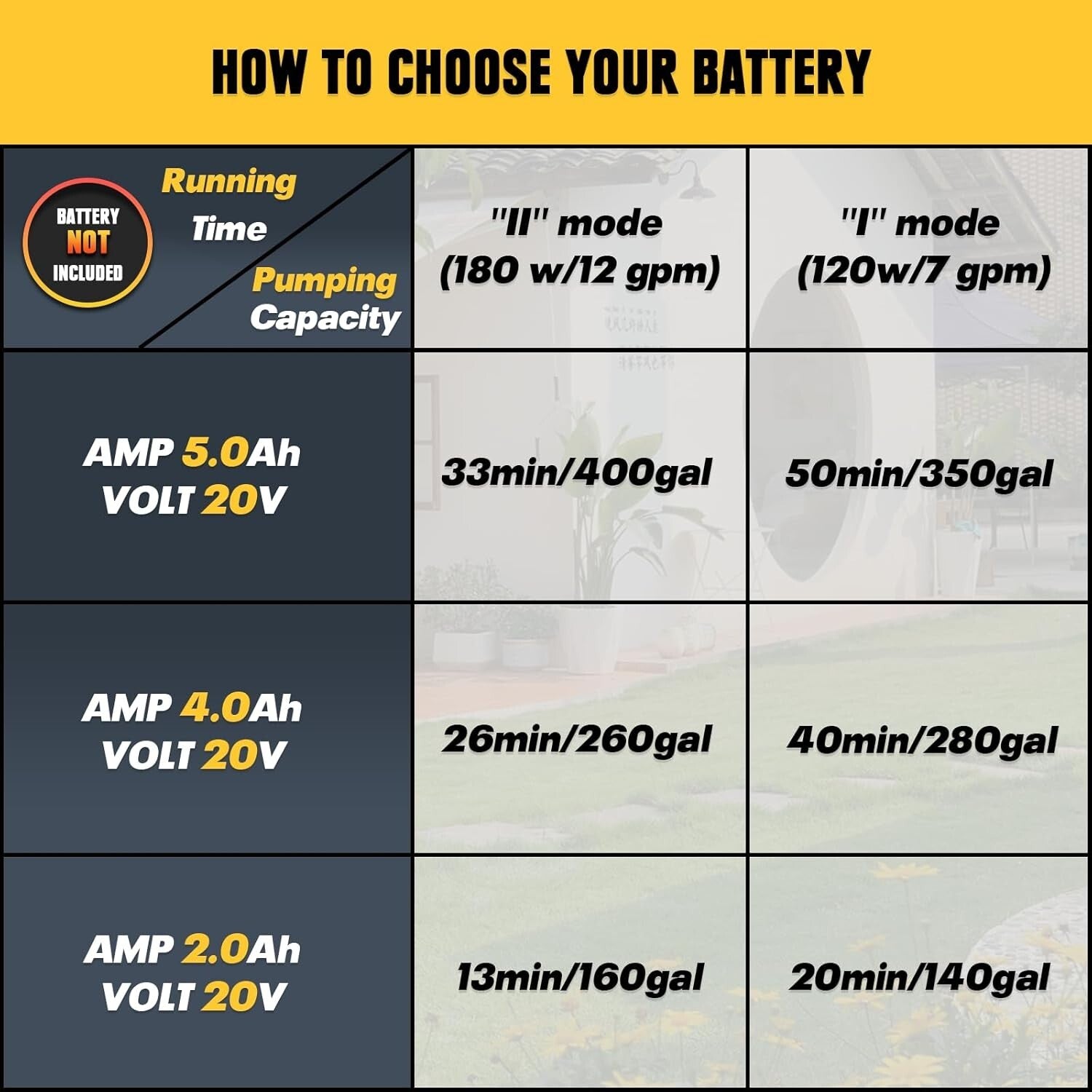Battery-Powered Water Transfer Pump – Ideal for Pool Draining & Lawn Irrigation