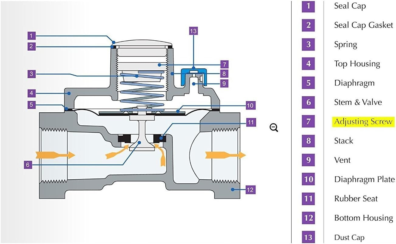 Efficient 1/2" Natural Gas Pressure Regulator - ANSI Standard NPT Fittings