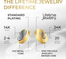 Load image into Gallery viewer, Layered Luxury: 24K Gold Plated 3mm Chain Necklace - Perfect for Any Style
