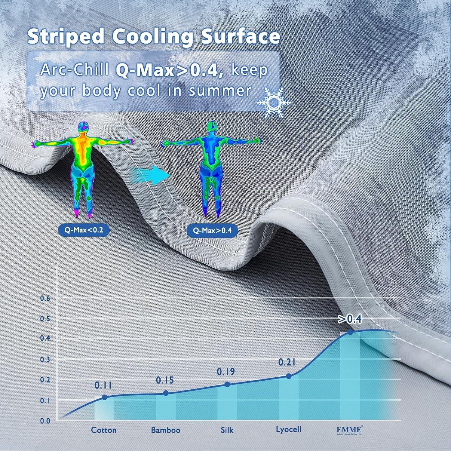Double-Sided Cooling Blanket for King Size Beds - Silky Softness, Summer Comfort