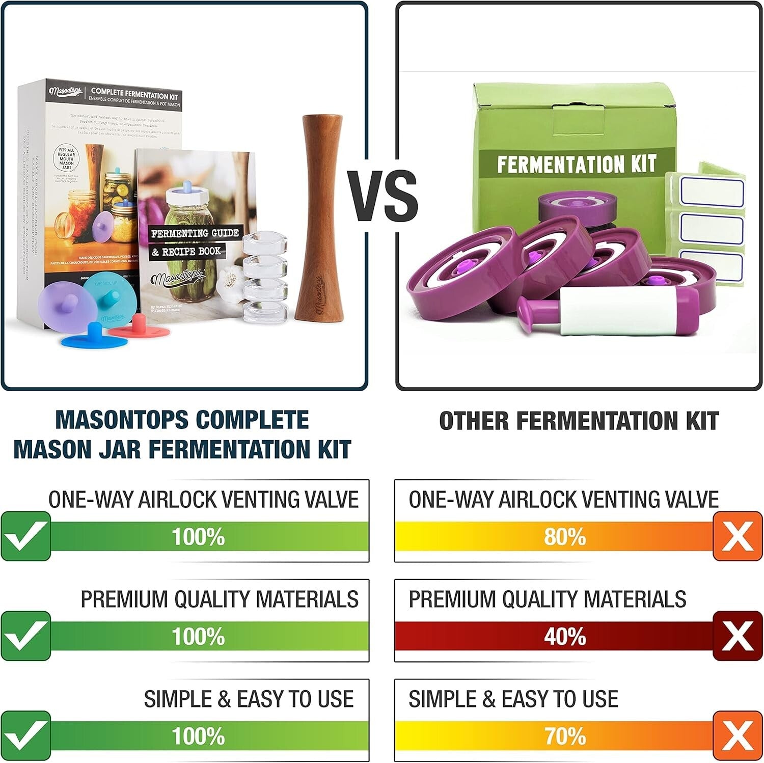 Durable 9-Piece Mason Jar Fermentation Kit - Make Sauerkraut & Kimchi Easily