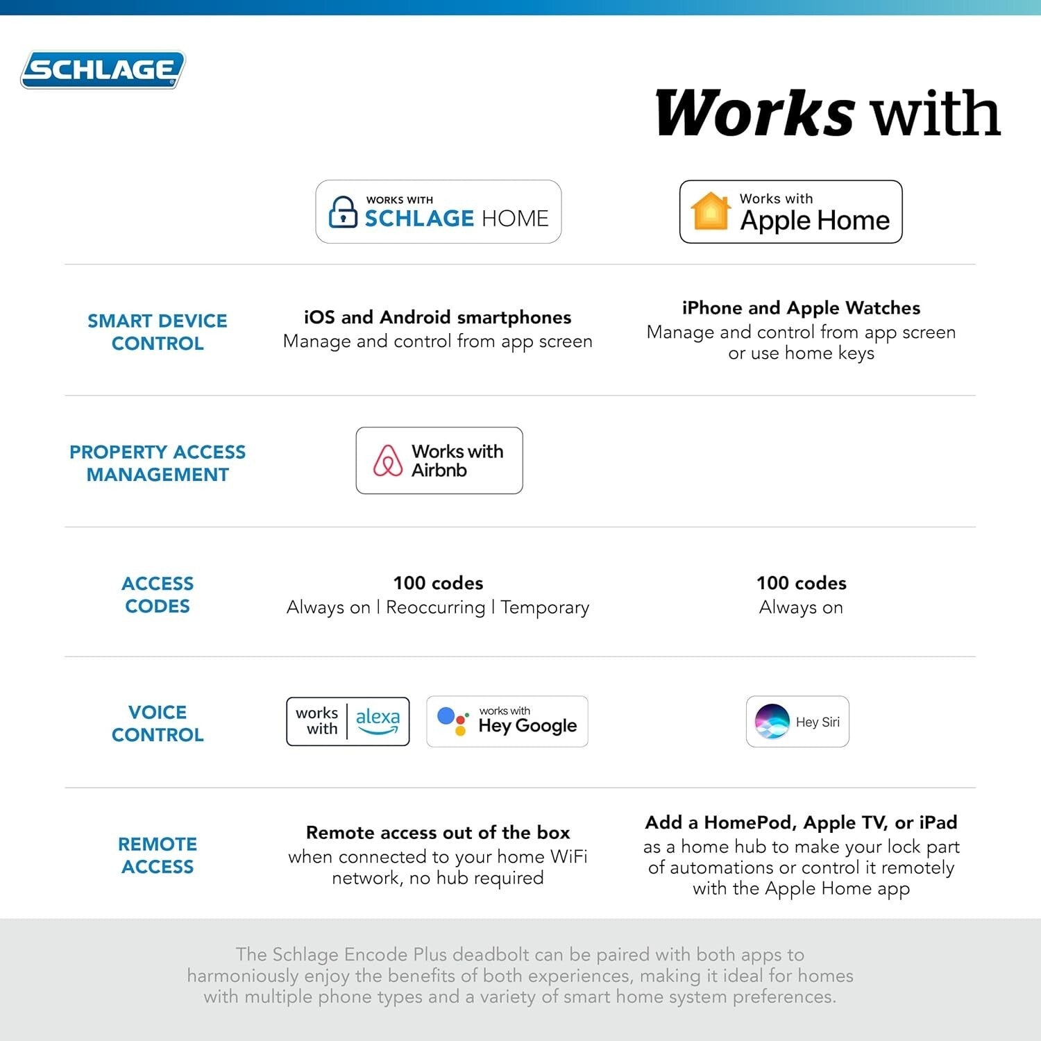Encode Plus WiFi Smart Lock - Keyless Deadbolt with Touchscreen and Camelot Trim