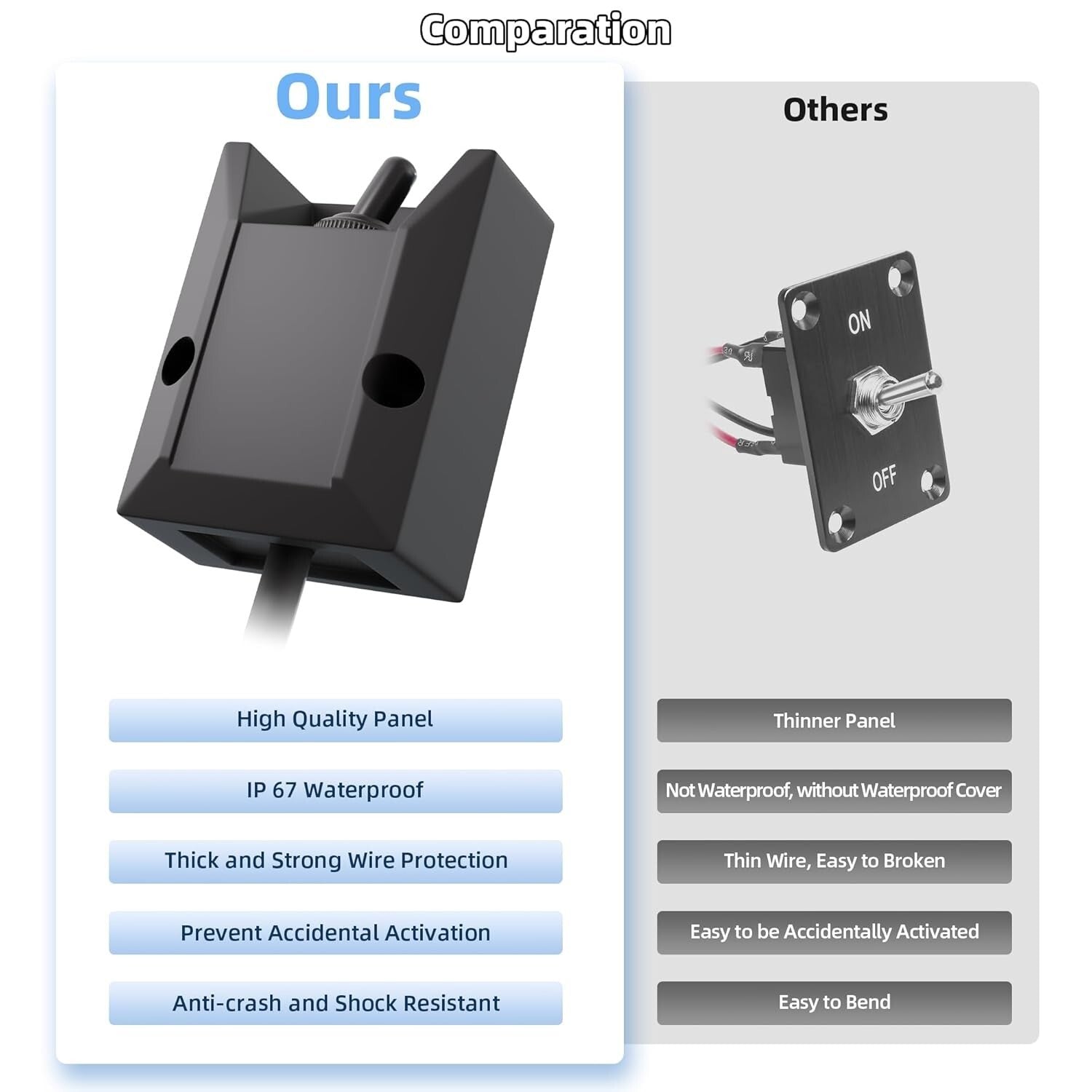 Durable 12V Heavy Duty Toggle Switch - Impact Resistant with Ergonomic Design