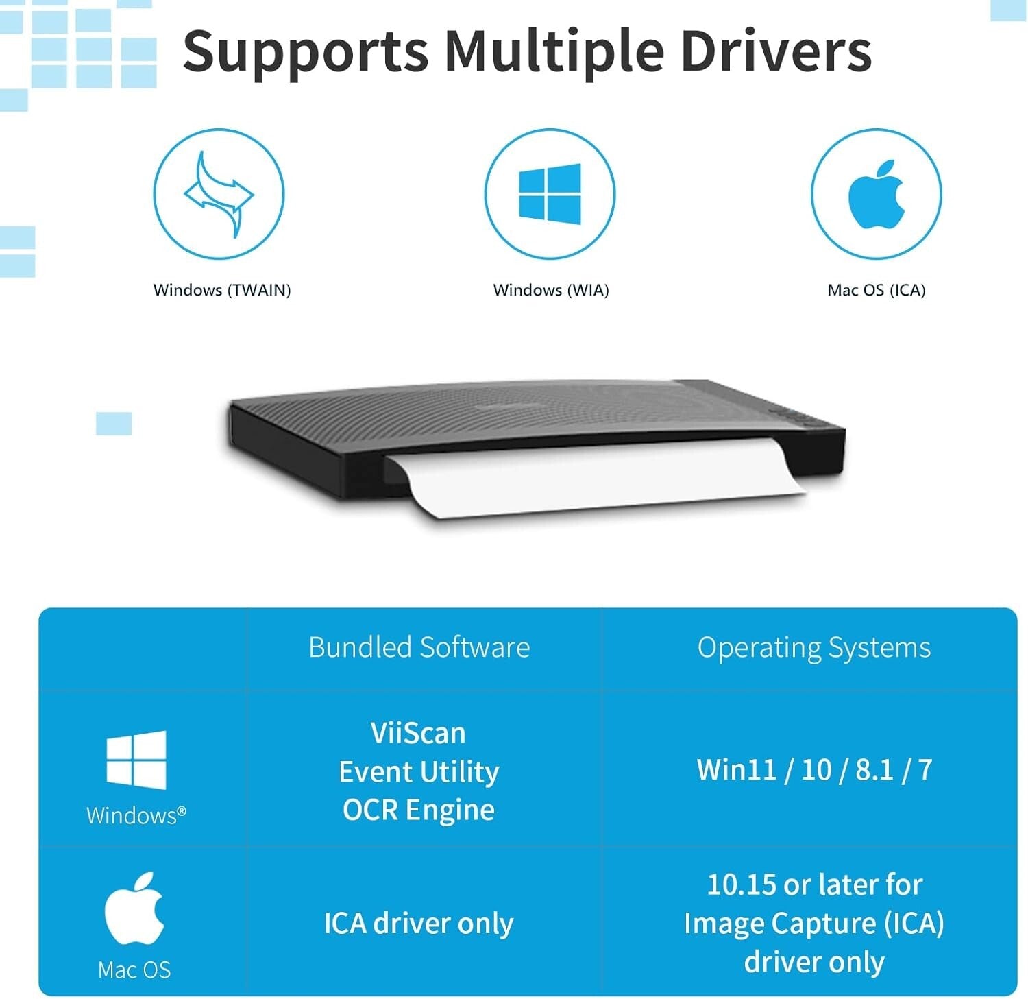 High-Resolution A3 Flatbed Scanner with Auto-Scan - Ideal for Photos & Documents