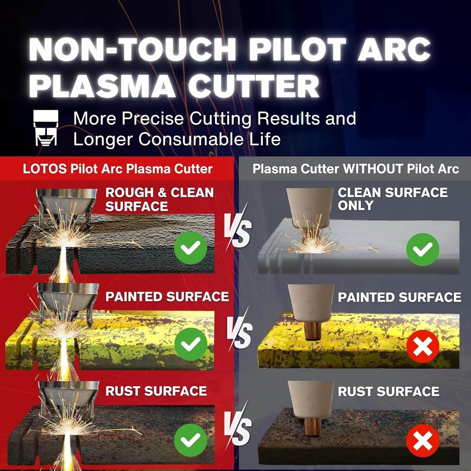 Efficient 58A Plasma Cutter with 15% Speed Boost & Dual Voltage Flexibility