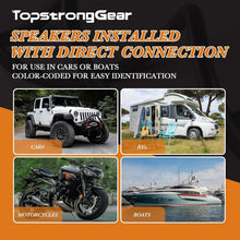 Load image into Gallery viewer, 20ft 16AWG 9-Conductor OFC Speaker Cable - Ideal for 4-Channel Installations