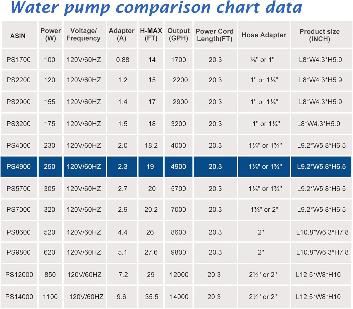 Versatile 250W Submersible Pump - Ideal for Waterfalls, Ponds & Aquariums
