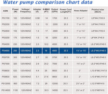 Load image into Gallery viewer, Versatile 250W Submersible Pump - Ideal for Waterfalls, Ponds &amp; Aquariums