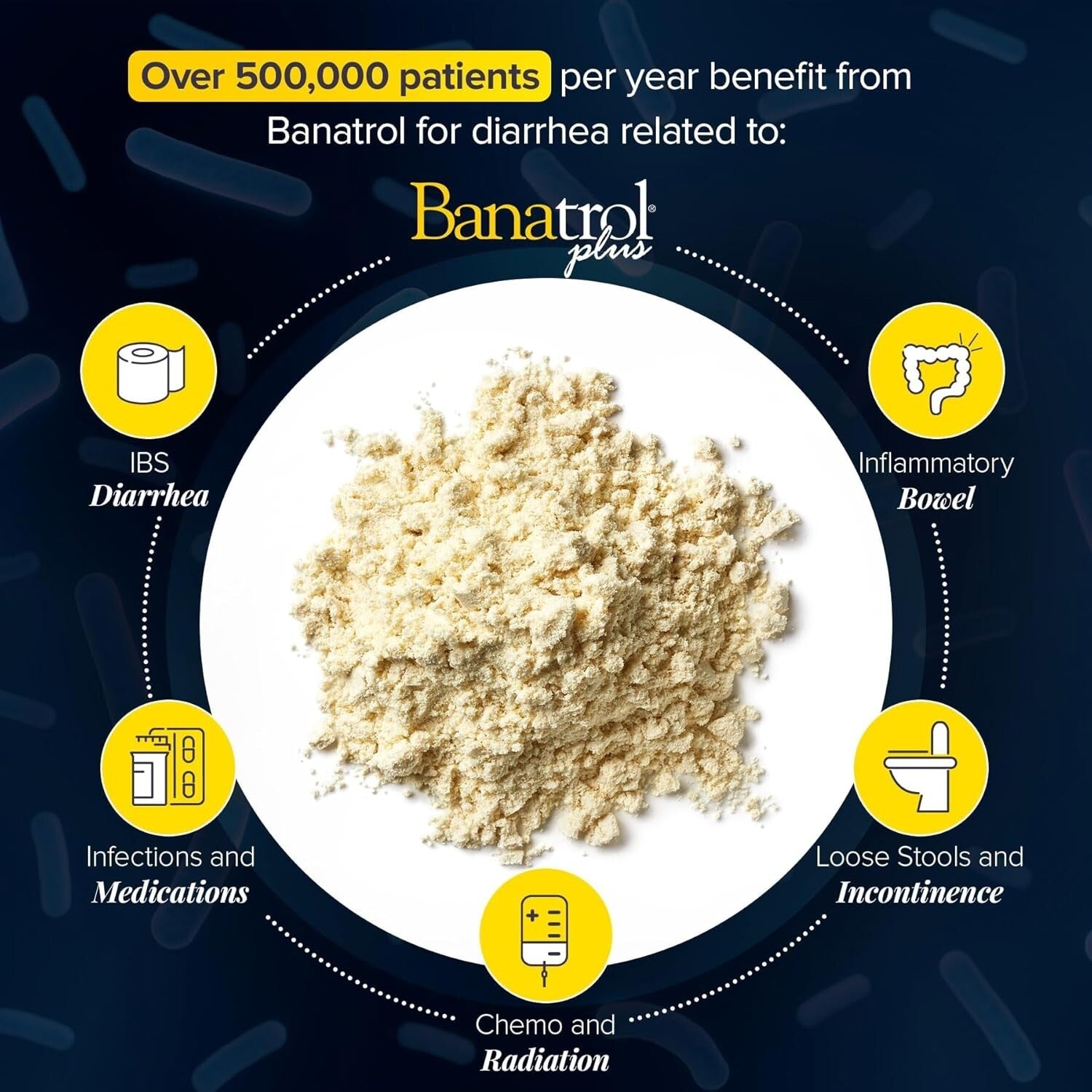 Clinically Supported Banatrol Anti-Diarrheal - Non-Constipating Relief for IBS
