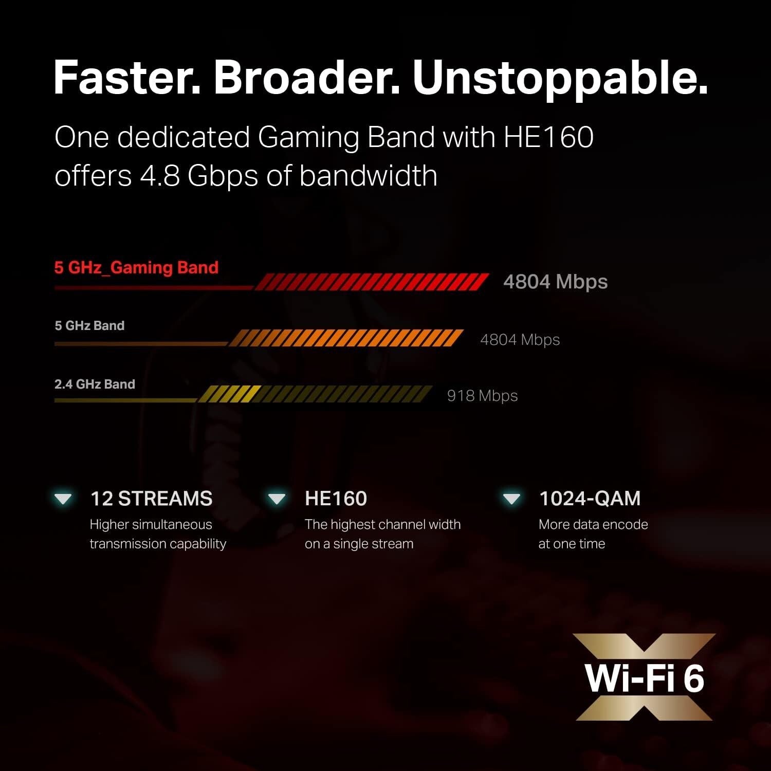 WiFi 6 Tri-Band Gaming Router AX10000 - Ultra-Fast 10 Gbps Speed for Homes