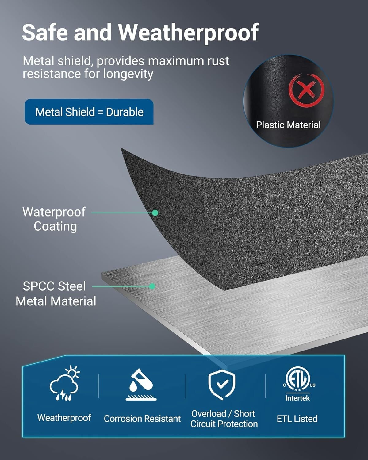 Durable 200W Landscape Lighting Transformer with Countdown Timer and ETL Listing