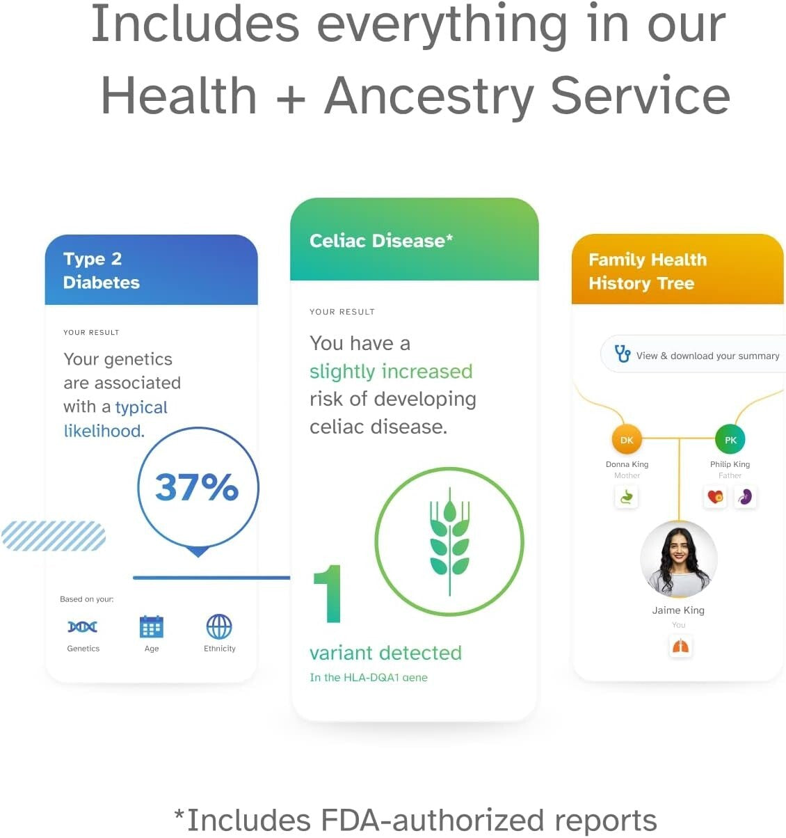 Premium DNA Kit Bundle: Personal Insights + 1 Year Health & Ancestry Service