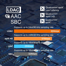 Load image into Gallery viewer, LDAC Aptx Bluetooth Audio Adapter - Easy Wireless Connection for Surround Sound