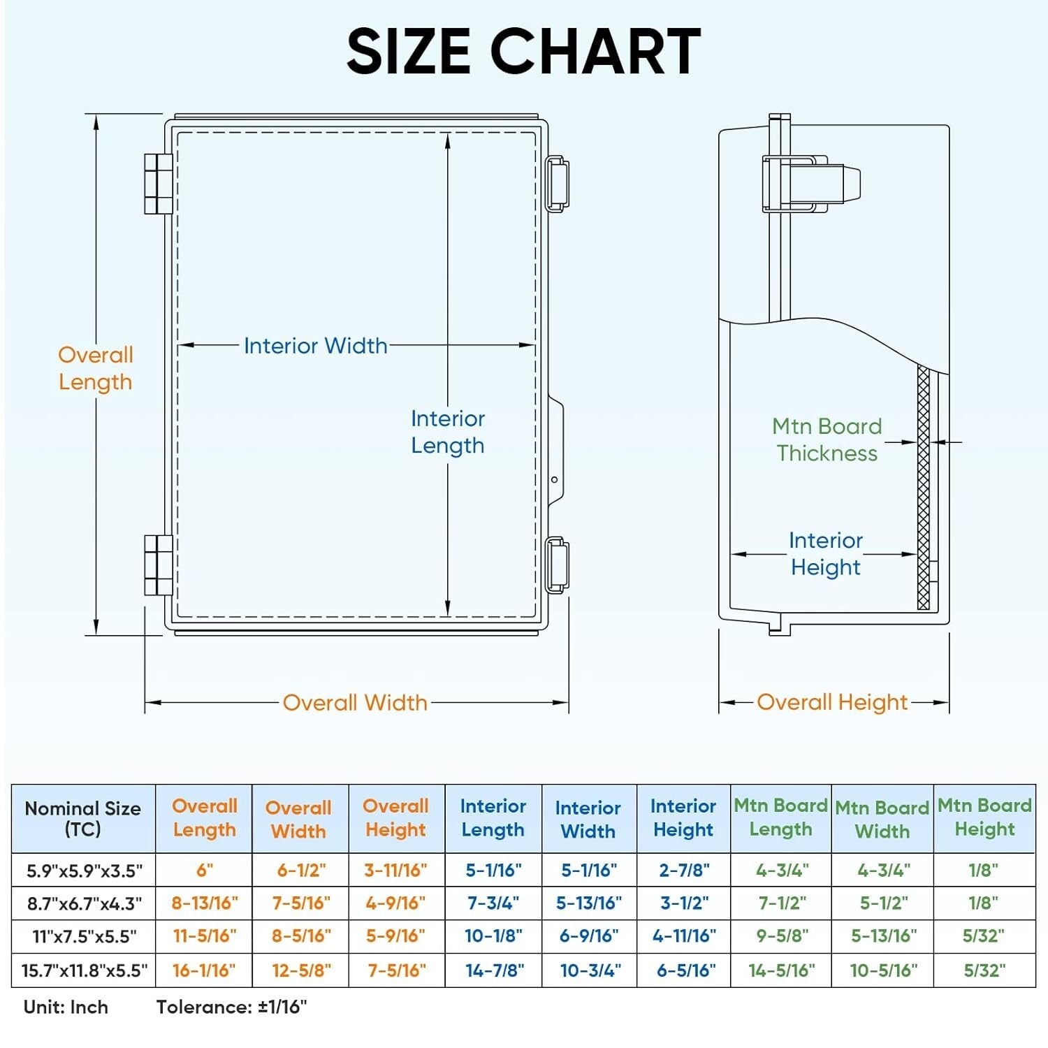 Secure IP67 Waterproof Electrical Junction Box with Transparent Cover 15.7x11...