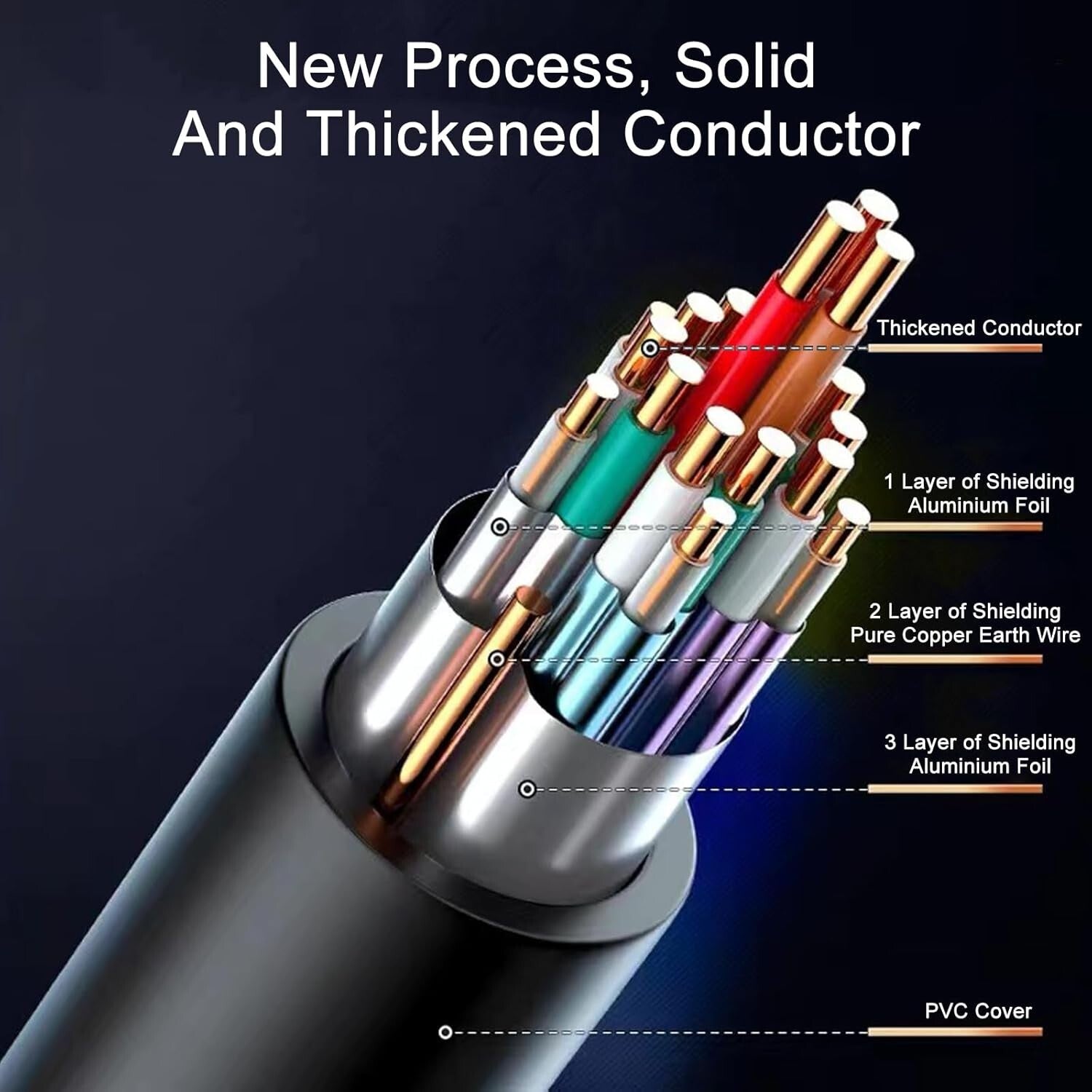 Durable 100 ft HDMI Cable with No Signal Amplifier Needed - Big OD 9.0mm