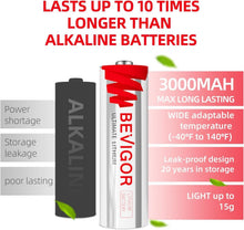 Load image into Gallery viewer, 72-Pack Lithium AA Batteries 1.5V 3000mAh - Long-Lasting Power for All Devices