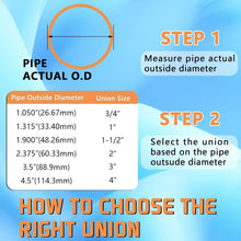 Load image into Gallery viewer, Reliable 4-Inch PVC Slip Union Adapter for Plumbing and Irrigation - Schedule 80