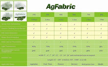 Load image into Gallery viewer, Multi-Application Plant Covers 7'x50' - Protect Vegetables &amp; Flowers from Frost